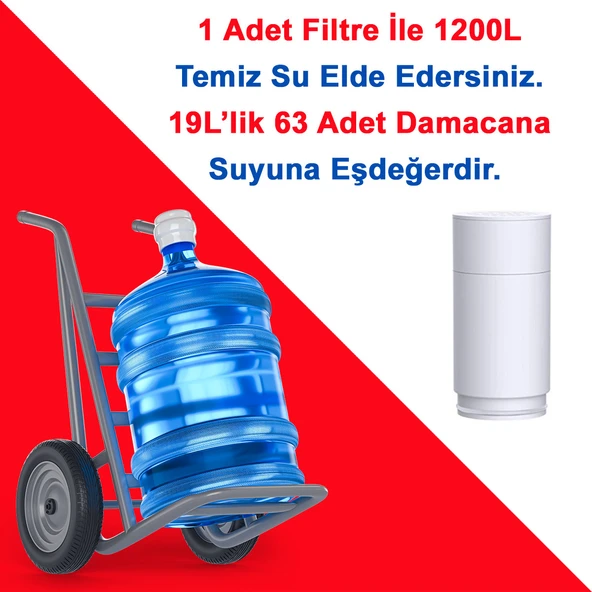 Greentech Water UF Membran Filtreli Kartuş / 3 Adet / GW-C01P1 - 2