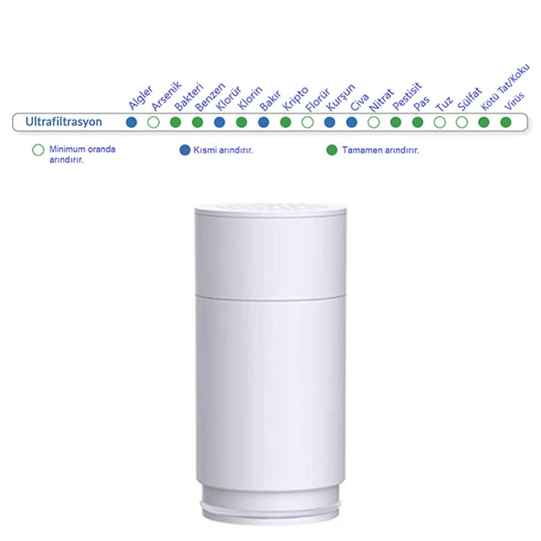 Greentech Water UF Membran Filtreli Kartuş / 3 Adet / GW-C01P1 - 5