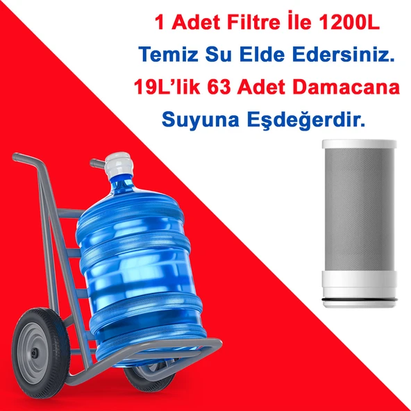 Greentech Water Aktive Edilmiş Karbon Filtreli Kartuş / 3 Adet / GW-C03P1 - 2