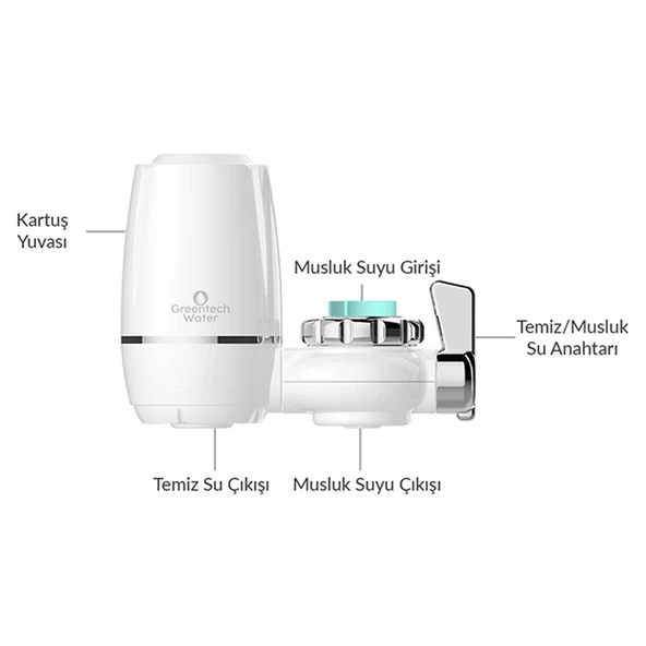 Greentech Water UF Membran Filtreli Musluk Ucu Arıtıcı / 3 Adet UF Membran Filtreli Kartuş / GW-D01P2 - 5