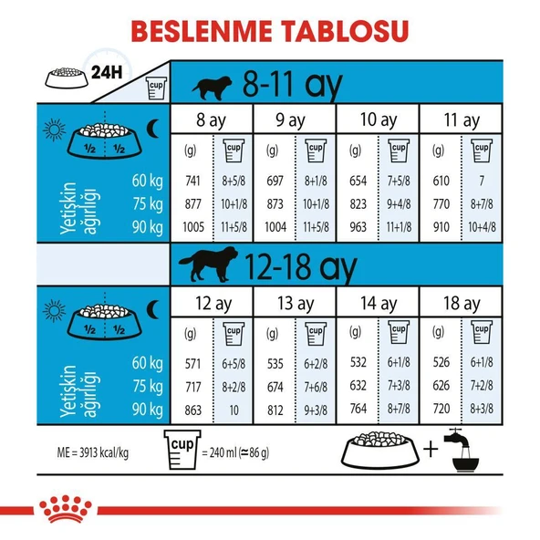 Royal Canin Giant Junior Dev Irk Yavru Köpek Maması 15 Kg - 6