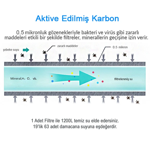 Greentech Water Aktive Edilmiş Karbon Filtreli Kartuş / 3 Adet / GW-C03P1 - 3