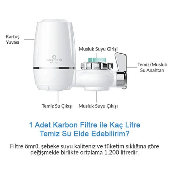 Greentech Water Aktive Edilmiş Karbon Filtreli Musluk Ucu Arıtıcı / 3 Adet Karbon Filtreli Kartuş / GW-D03P2 - 4