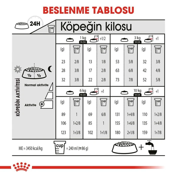 Royal Canin Mini Sterilised Kısır Köpek Maması 3 Kg - Resim 6