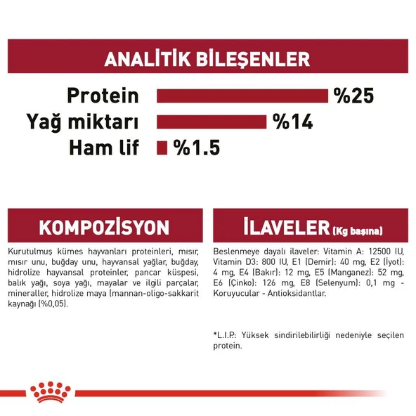 Royal Canin Medium Adult Orta Irk Köpek Maması 15 kg - Resim 6
