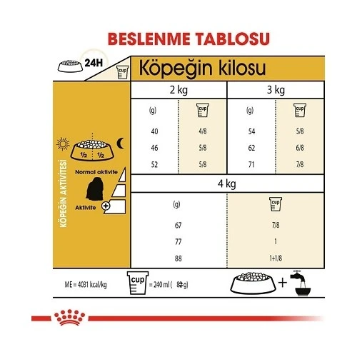 Royal Canin Maltese Bichon Yetişkin Köpek Maması 1,5 kg - 6