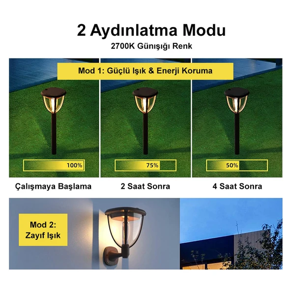Greentech Güneş Enerjili LED Aydınlatma 2 Adet / GT-SL21 - 7