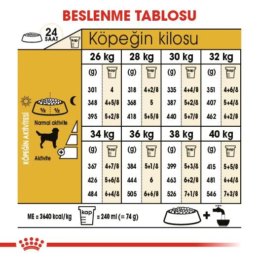 Royal Canin Labradorlar İçin yetişkin Köpek Maması 12 kg - 7