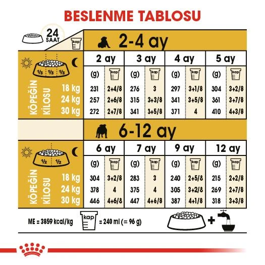 Royal Canin French Bulldog Yavru Köpek Maması 3 kg - 5