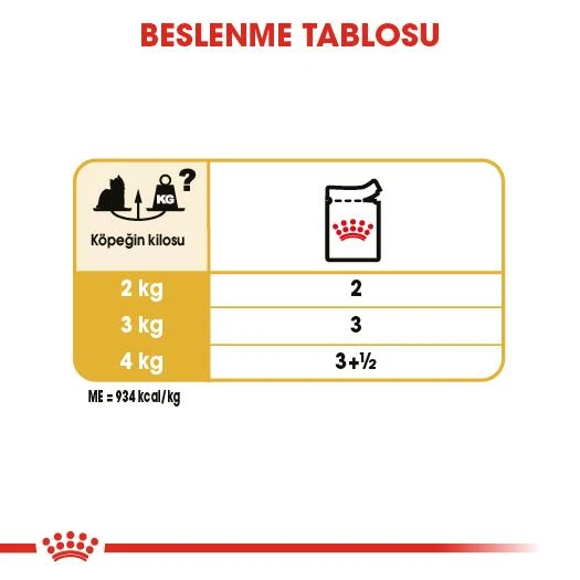 Royal Canin Yorkshire Yetişkin Köpek Yaş Mama 85 Gr - 6