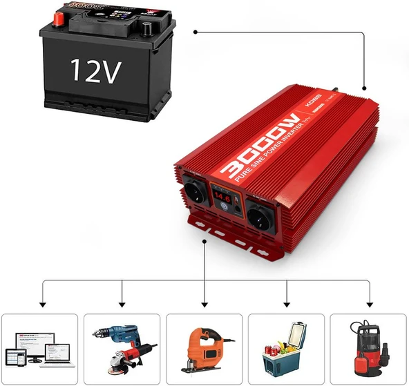 KOBB KBN3000 12V/220V 3000Watt Tam Sinüs Dönüştürücü İnvertör - 4
