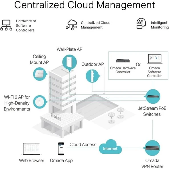 TP-Link Omada TL-SG2218P 18 Port 10/100/1000 Mbps Gigabit Switch - 3