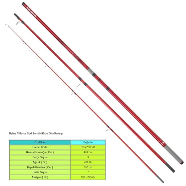 Daiwa Triforce Surf Serisi 420cm Olta Kamışı - Resim 3