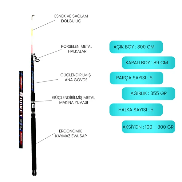 Avlivari Ecotackle Rocket 300 Cm - Pandora Lotus 6000  Tam Takım Lüx Usta Profesyonel Hobi Deniz ve Göl Olta Seti - 2