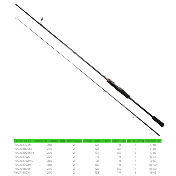 Ryuji Luna II 2.40m 10-40gr 2P Spin Olta Kamış - Resim 2
