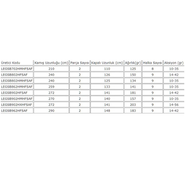 Daiwa New Legalis Seabass 2.59m 10-35gr 2P Olta Kamışı - 5