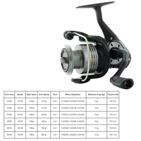 Okuma Revenger RV-55 FD Olta Makinesi - Resim 2