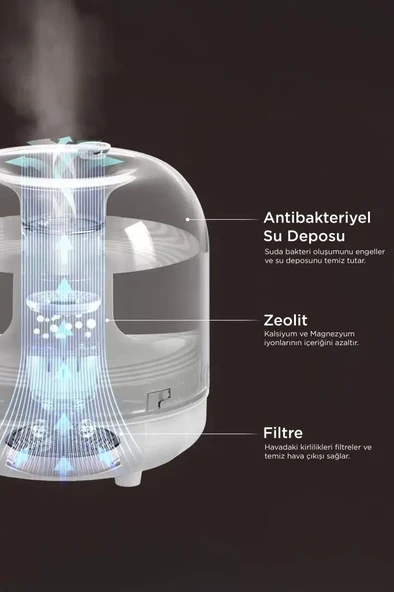 Torima X5 Siyah Humidifier Hava Nemlendirici Aroma Terapili Buhar Makinesi - 4