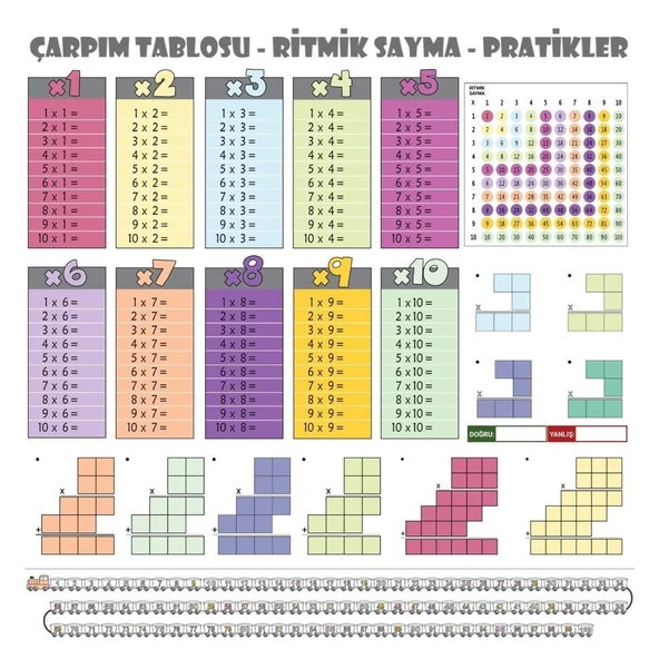 By Nevser® 100x100cm Statik Kağıt Renkli Çarpım Tablosu