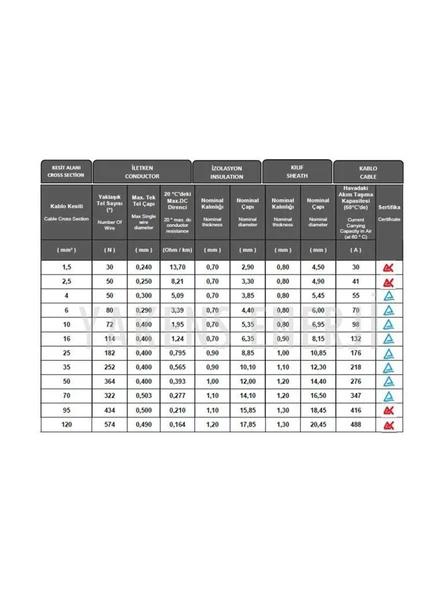 Mc4 Solar Kablo 1 metre 6 mm - Resim 2