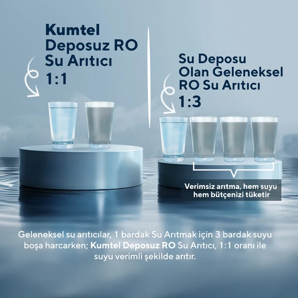 Kumtel Deposuz Su Arıtma Cihazı HSA-103 - 6