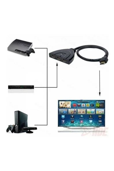 WOZLO 3 Port Kablolu Hdmi Switch Çoklayıcı Çoğaltıcı Splitter - 3