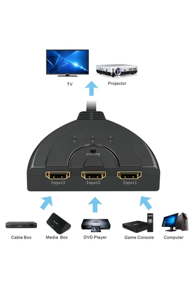 WOZLO 3 Port Kablolu Hdmi Switch Çoklayıcı Çoğaltıcı Splitter - 4