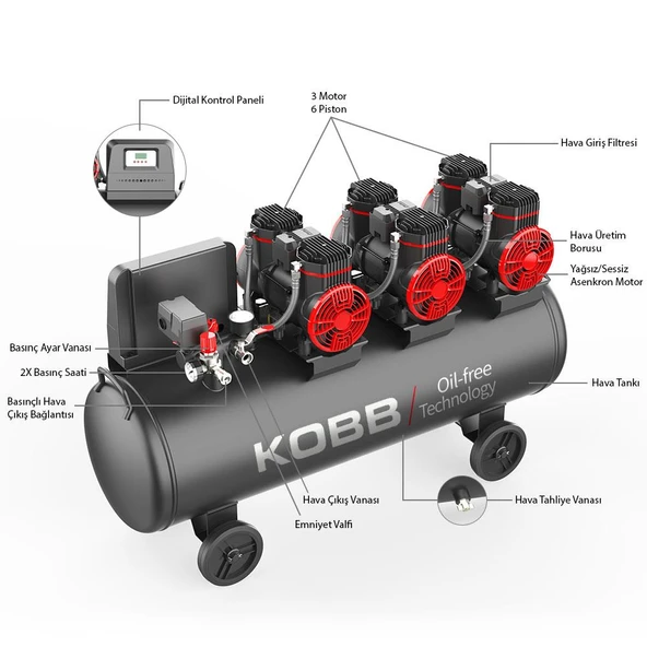 KOBB KBK100S 6.0HP 100Lt 8Bar Üç Motorlu Yağsız Sessiz Taşınabilir Hava Kompresörü - 4