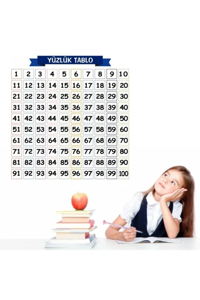 KUZGUN ONLİNE SHOP BUFFER® Matematik Öğreten Yüzlük Tablo Duvarda İz Bırakmaz Akıllı Kağıt Yapışkansız Statik  60x60 cm