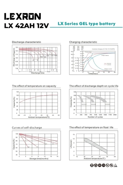 Lexron 42A - 12V Elektrikli Araç Aküsü, Jel Akü - 3