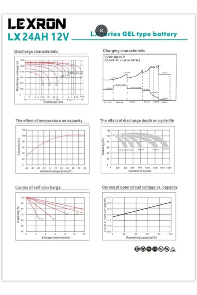 Lexron 24 Ah-12V Jel Elektrikli Araç Aküsü - 4