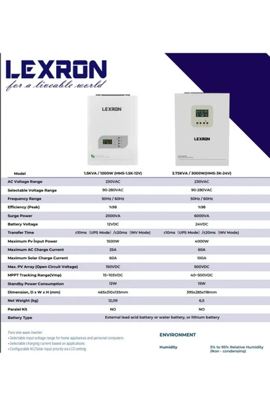 Lexron 3000 Watt 3 Kw Akıllı Mppt İnverter - İnvertör - 4