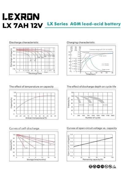 Lexron 7A - 12V Kuru Tip Akü Agm Akü - 3