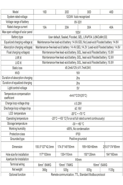 Lexron 40A Mppt Şarj Kontrol Cihazı - 2