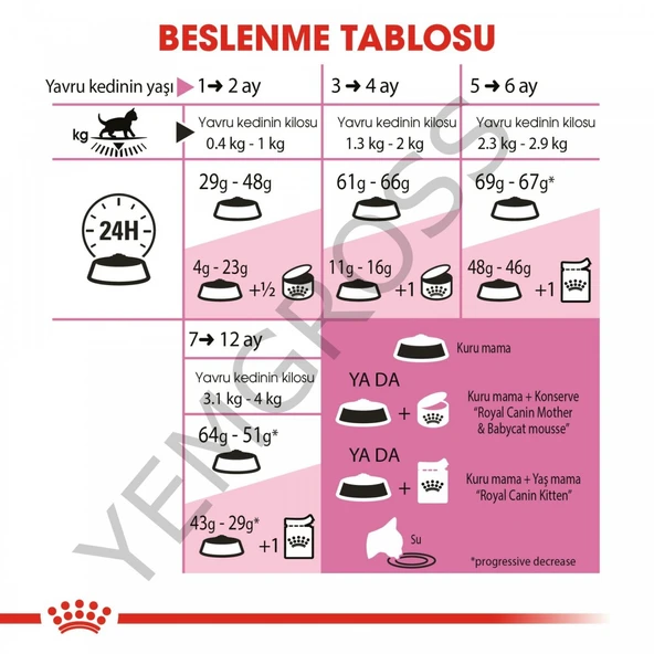 Royal Canin Kitten Yavru Kedi Maması 4 Kg - Resim 5
