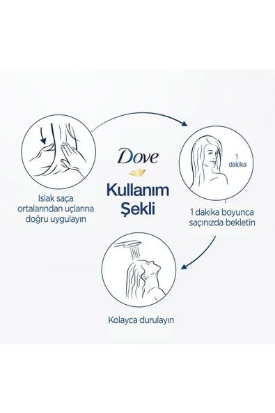 Dove 1 Minute Serum Saç Bakım Maskesi Yoğun Onarıcı 160 ml - 6