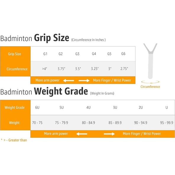 Yonex Nanoflare Nextage (Kordajlı) 4U (Ort. 83g) G5 Açık Gri Badminton Raketi - 6