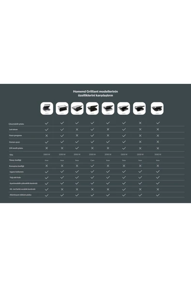 Homend Grilliant 1340h Inox Gövde Döküm Plaka Tost Ve Izgara Makinesi - Resim 10