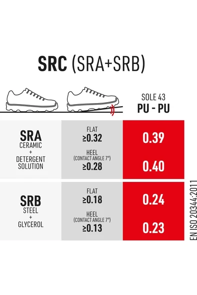 Sixton Forza Dielectric 43452-09L SB Siyah İş Ayakkabısı Antistatik SRC PU Tabanlı - 7