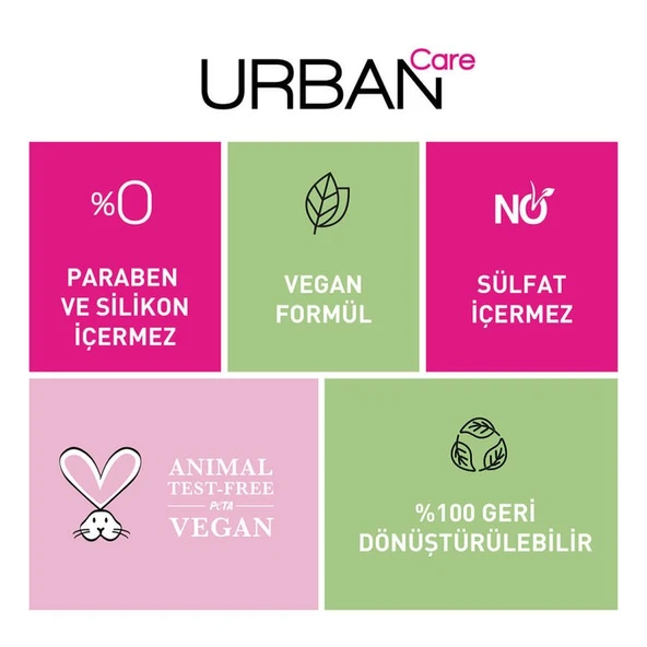 Urban Care Biotin Caffeine Şampuan 350 mL - 2