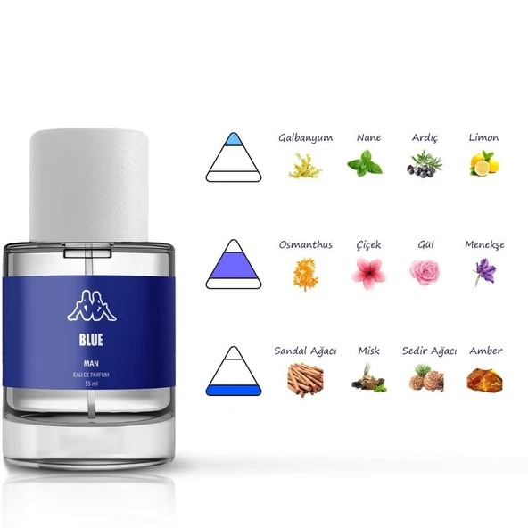 Kappa Blue Man Eua De Parfüm 55 Ml - Resim 2