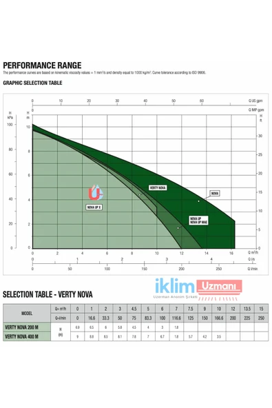 Dab Verty Nova 400 M - 400 Watt Gizli Flatörlü Sıfırdan Emişli Dalgıç Pompa - 1¼' - 6