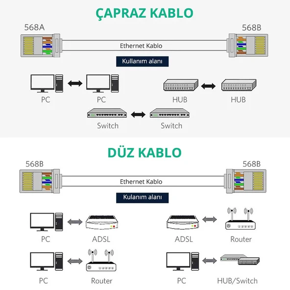 10 Adet 8P8C Plastik RJ45 Soket  Ethernet Bağlantı Kablo Konnektörü Açık Uçlu 8 Pin Şeffaf Cat5 Cat6 Network Ağ Modem Hub Ruuter Bilgsayar PC Switch - Resim 7