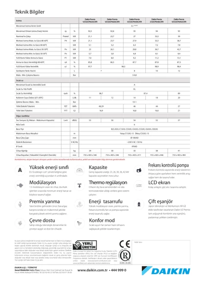 Daikin Vz 42 Kw Tam Yoğuşmalı Kombi - 3
