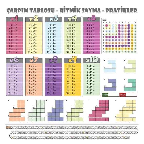 Miracle Omni® 100x100cm Statik Kağıt Renkli Çarpım Tablosu