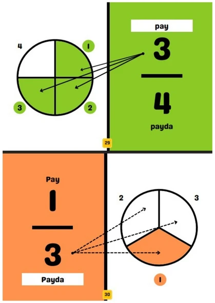 Çocuklara Kesirleri Öğreten YAZ-SİL Kitabı - 6