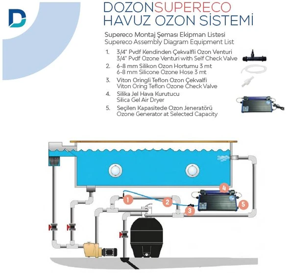 Dozon SUPERECO Havuz Ozon Sistemi 1g/h 70W- 1/10m3-ToptancıyızBiz - 2