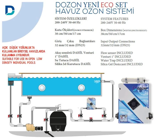 Dozon ECO SET Havuz Ozon Sistemi 15g/h 250W- 101/150m3-ToptancıyızBiz - 2