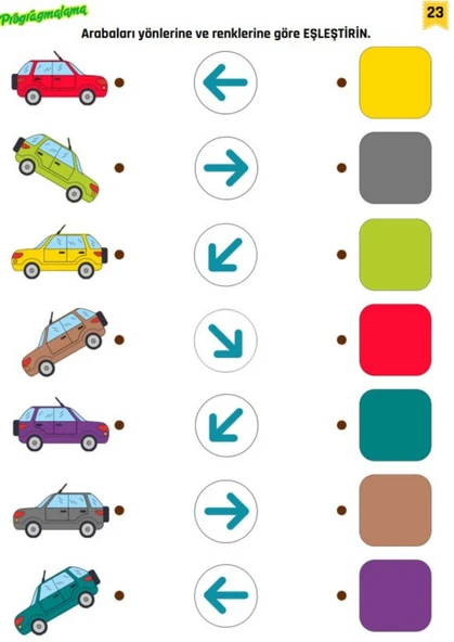 Okul Öncesi ve Birinci Sınıflar İçin Cırt Cırtlı Programlama ve Kodlama Mantığı - Resim 5