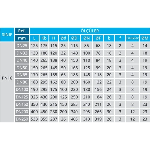 DN32 PASLANMAZ 2 PRÇ. FLANŞLI KÜRESEL VANA 304 - 4